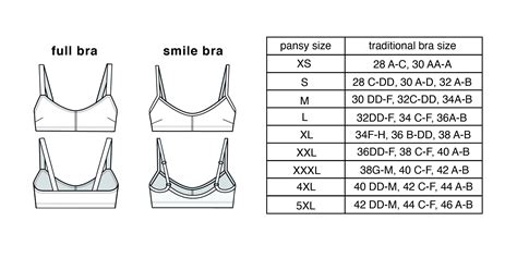 Is 36B a Normal Bra Size for a 16